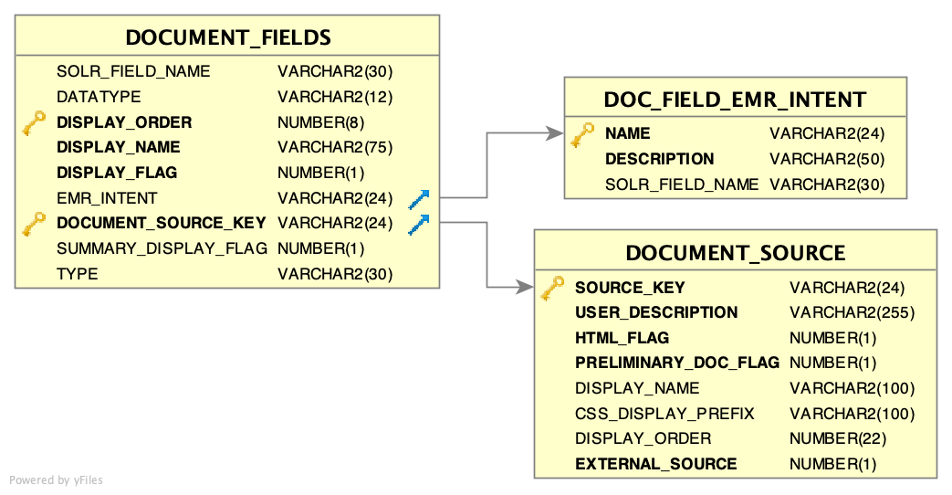 ER diagram - Documents