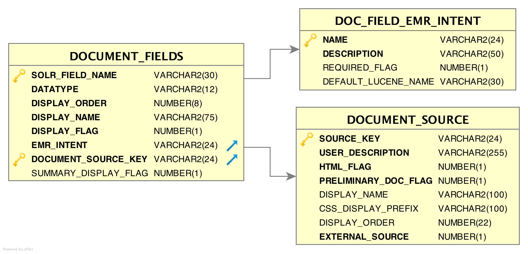 ER diagram - Documents