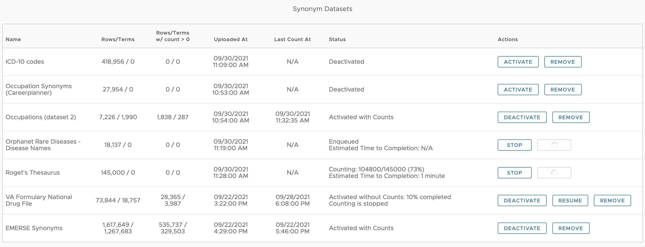 Synonyms management page