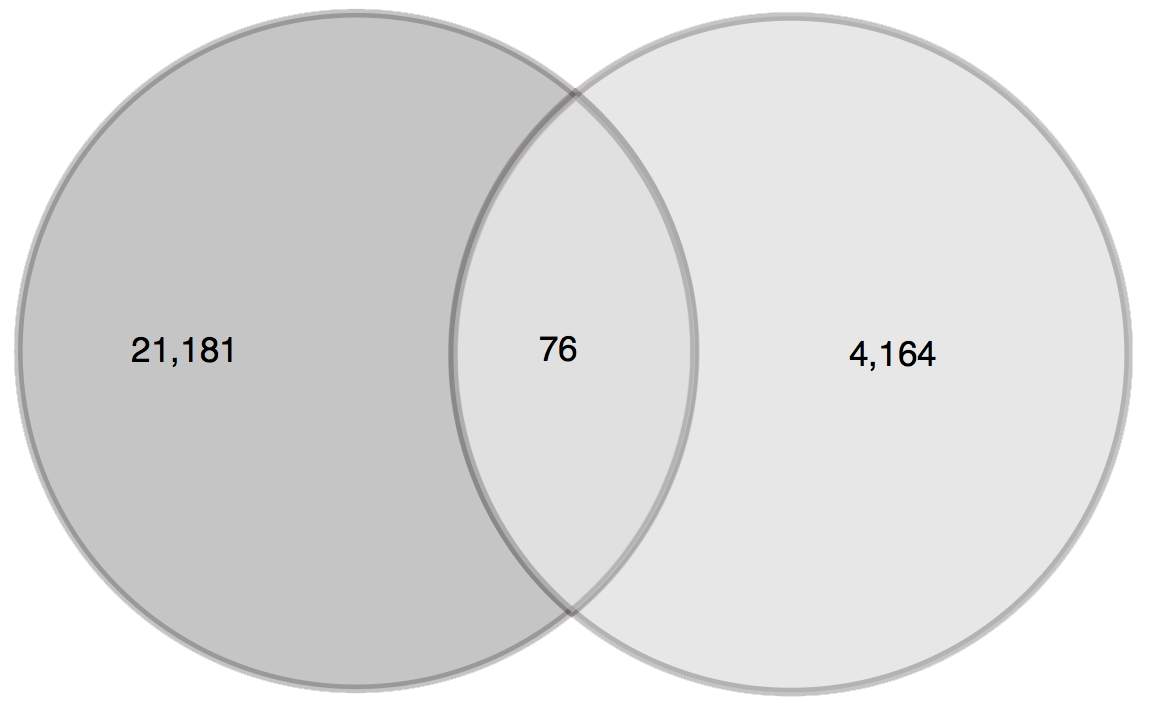 user guide Venn1