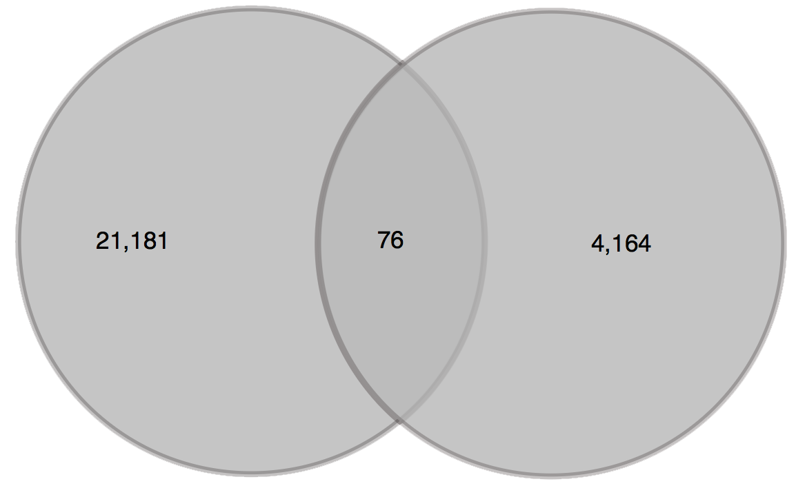 user guide Venn4