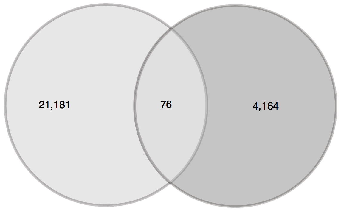 user guide Venn6