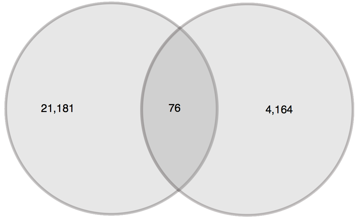 user guide Venn7